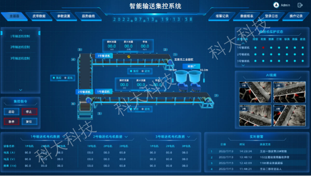 主煤流集中控制與智能(néng)調速系統